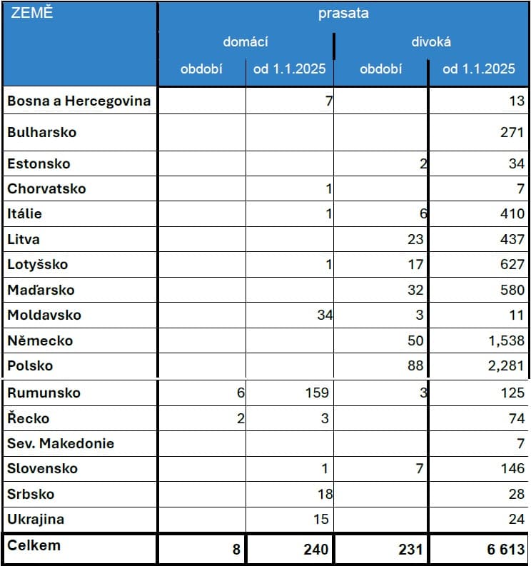 2025-06-11-Přehled nákazové situace za období 26. 5. - 8. 6. 2025-2.jpg